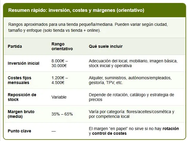 montar una tienda de cbd